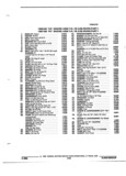 Next Page - Parts and Illustration Catalog P&A 52R January 1988