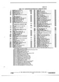 Previous Page - Parts and Illustration Catalog P&A 52R January 1988