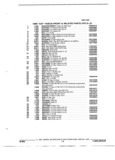 Previous Page - Parts and Illustration Catalog 22W October 1989