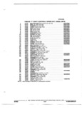 Previous Page - Parts and Illustration Catalog 22W October 1989