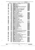 Previous Page - Parts and Illustration Catalog 22W October 1989