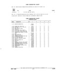 Next Page - Parts and Illustration Catalog 32E June 1989