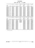 Previous Page - Parts and Illustration Catalog 32E June 1989