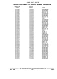 Previous Page - Parts and Illustration Catalog 32E June 1989