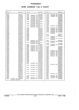 Previous Page - Parts and Illustration Catalog 32E June 1989