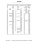 Previous Page - Parts and Illustration Catalog 32E June 1989