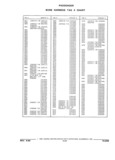 Next Page - Parts and Illustration Catalog 32E June 1989
