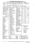 Previous Page - Parts and Accessories Catalog 32J April 1989
