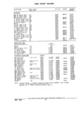 Previous Page - Parts and Accessories Catalog 32J April 1989