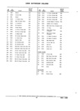 Previous Page - Parts and Accessories Catalog 32J April 1989