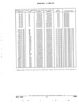 Previous Page - Parts and Accessories Catalog 32J April 1989
