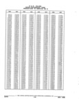 Previous Page - Parts and Accessories Catalog 32J April 1989