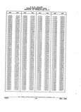 Next Page - Parts and Accessories Catalog 32J April 1989