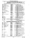 Next Page - Parts and Accessories Catalog 32J April 1989