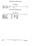 Previous Page - Parts and Accessories Catalog 32J April 1989