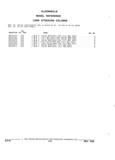 Next Page - Parts and Accessories Catalog 32J April 1989
