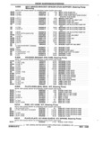 Next Page - Parts and Accessories Catalog 32J April 1989