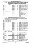 Previous Page - Parts and Accessories Catalog 32J April 1989