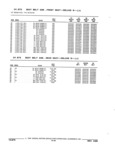 Previous Page - Parts and Accessories Catalog 32J April 1989