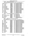 Previous Page - Parts and Accessories Catalog 32J April 1989