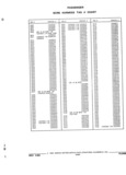 Previous Page - Parts and Accessories Catalog 32J April 1989