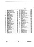 Next Page - Parts and Accessories Catalog 32J April 1989