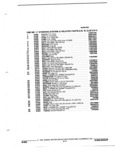 Previous Page - Parts and Accessories Catalog 32J April 1989