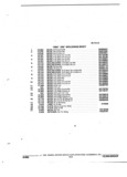 Previous Page - Parts and Accessories Catalog 32J April 1989