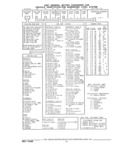 Previous Page - Parts and Illustration Catalog 44J October 1989