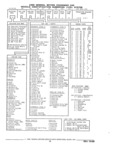 Previous Page - Parts and Illustration Catalog 44J October 1989