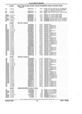 Previous Page - Parts and Illustration Catalog 44J October 1989