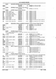Next Page - Parts and Illustration Catalog 44J October 1989