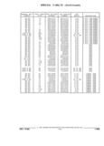 Previous Page - Parts and Illustration Catalog 44J October 1989