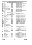 Previous Page - Parts and Illustration Catalog 44J October 1989