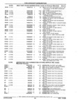 Previous Page - Parts and Illustration Catalog 44J October 1989