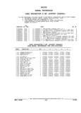 Next Page - Parts and Illustration Catalog 44J October 1989