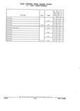 Next Page - Parts and Illustration Catalog 44J October 1989