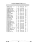 Previous Page - Parts and Illustration Catalog 44J October 1989