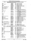 Previous Page - Parts and Illustration Catalog 44J October 1989