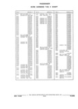 Previous Page - Parts and Illustration Catalog 44J October 1989