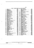 Previous Page - Parts and Illustration Catalog 44J October 1989