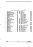 Next Page - Parts and Illustration Catalog 44J October 1989