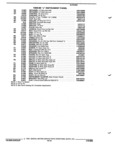 Next Page - Parts and Illustration Catalog 44J October 1989