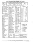 Previous Page - Parts and Illustration Catalog 22W June 1990