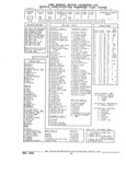 Previous Page - Parts and Illustration Catalog 22W June 1990