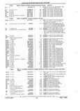 Previous Page - Parts and Illustration Catalog 22W June 1990