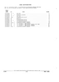 Previous Page - Parts and Illustration Catalog 22W June 1990