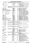 Previous Page - Parts and Illustration Catalog 22W June 1990