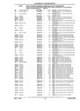 Previous Page - Parts and Illustration Catalog 22W June 1990