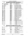 Previous Page - Parts and Illustration Catalog 22W June 1990